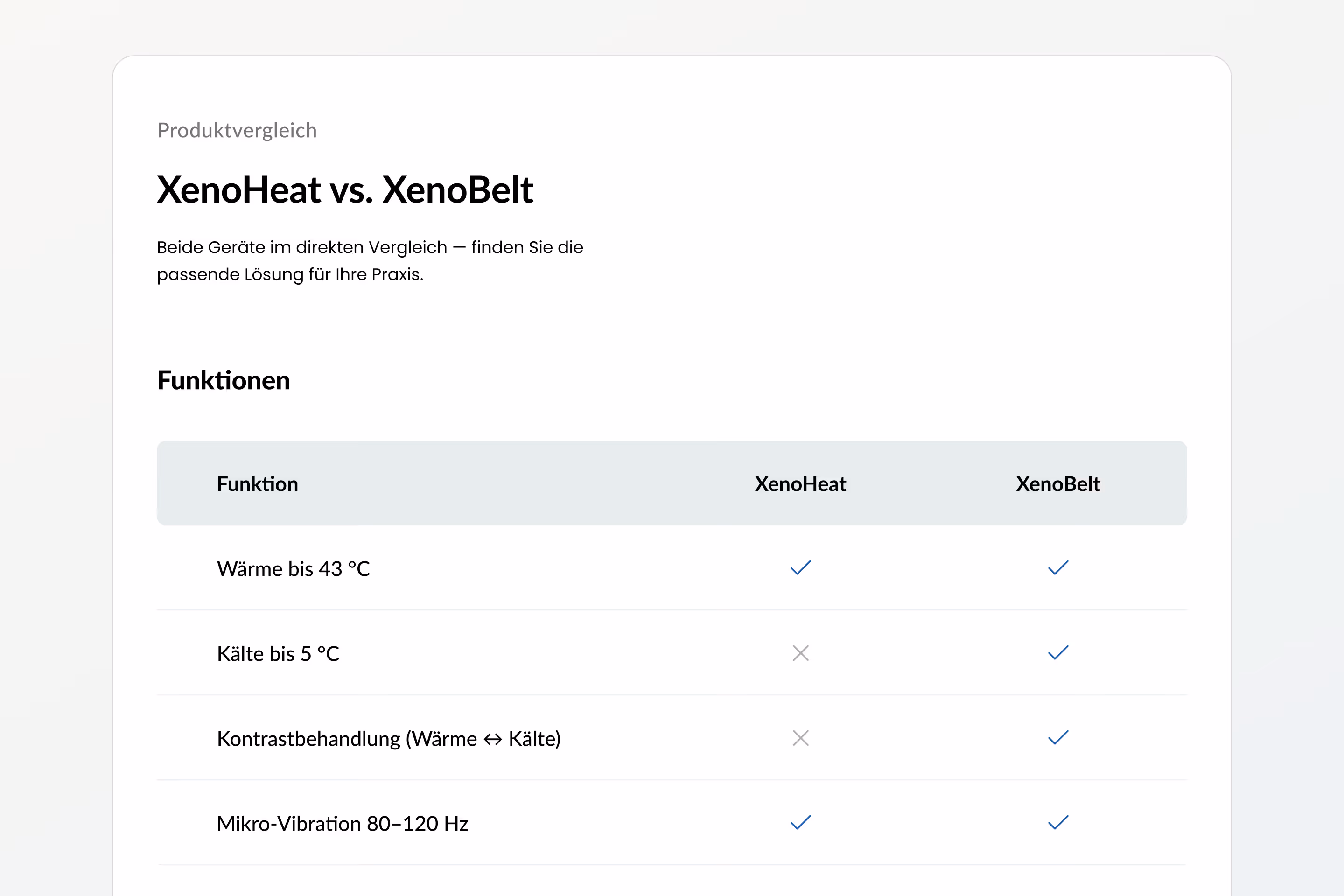 Product Comparison section of the XenoPatch website — feature comparison table for XenoHeat and XenoBelt showing heat, cold, contrast therapy, and vibration capabilities